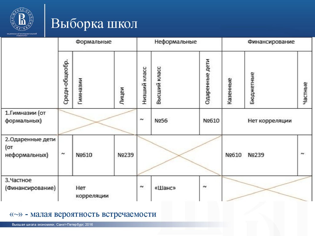 Вшэ спб экономика учебный план