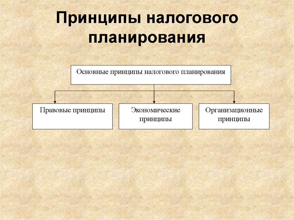 Этапы планирования налогов