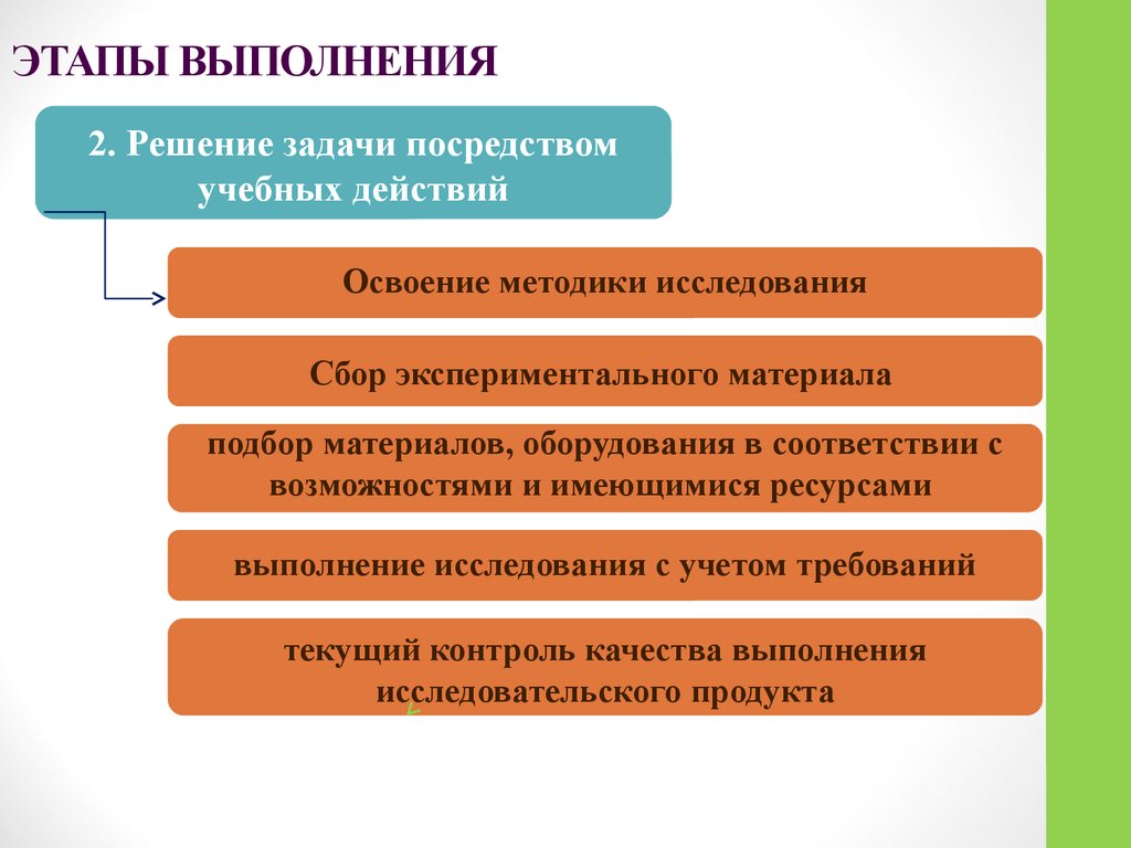 Посредством задач. Этапы выполнения задачи. Второй этап исполнения решения:. Этапы выполнения на английском. Какой этап выполняется раньше.