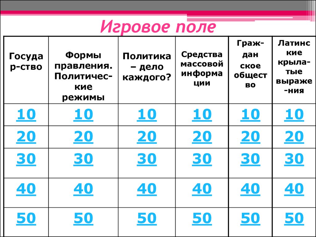 Интеллектуальная on-line игра для выпускников основной школы «Развитие гражданского  общества в современной России» - презентация онлайн