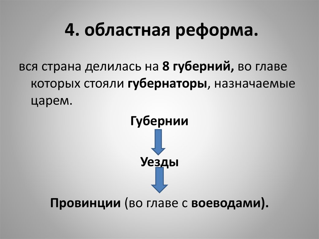 Областная реформа петра 1 презентация