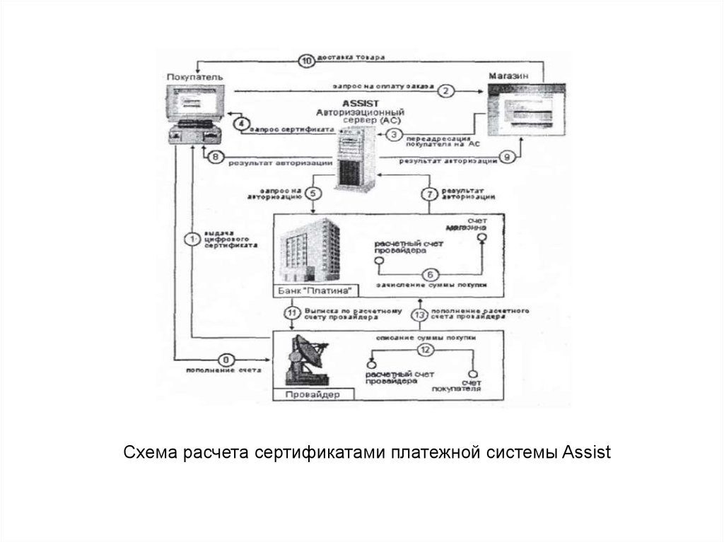 Система ассистент рузаевка. Тип платежной системы assist. Реферат по платежным системам. Extreme Ultra схема расчетов.