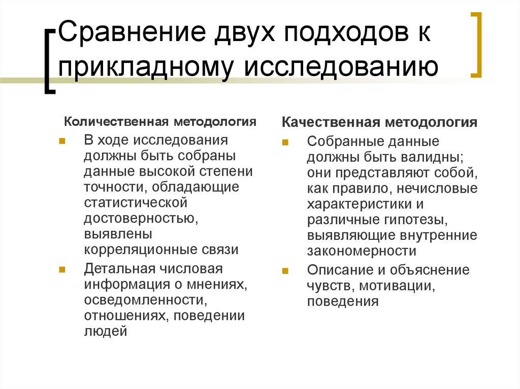 Сферы прикладных исследований. Научные подходы к личности 1 подход 2 подход. Методология качественные в международных отношениях. Как сравнить двух людей.