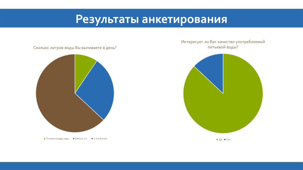 Опрос про воду для проекта