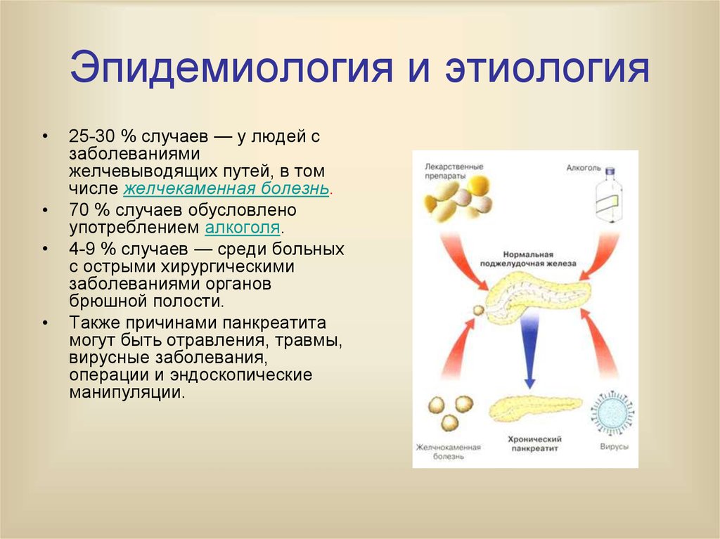 Сестринская помощь при остром панкреатите презентация