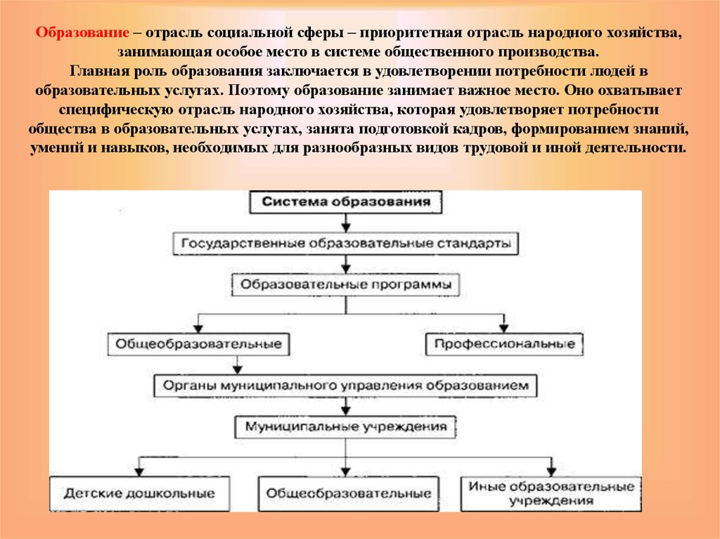 Социально экономическая отрасль это