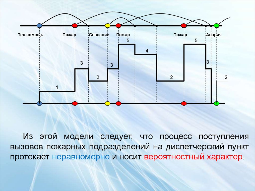 Генератор распределения чисел