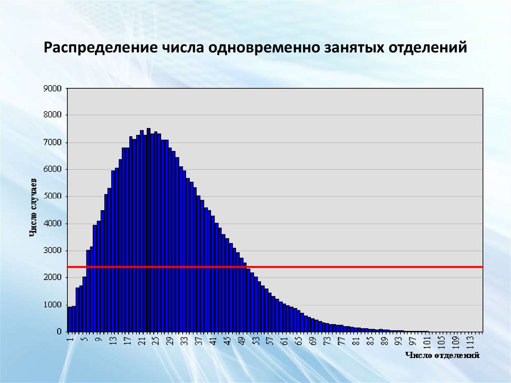 Количество одновременно