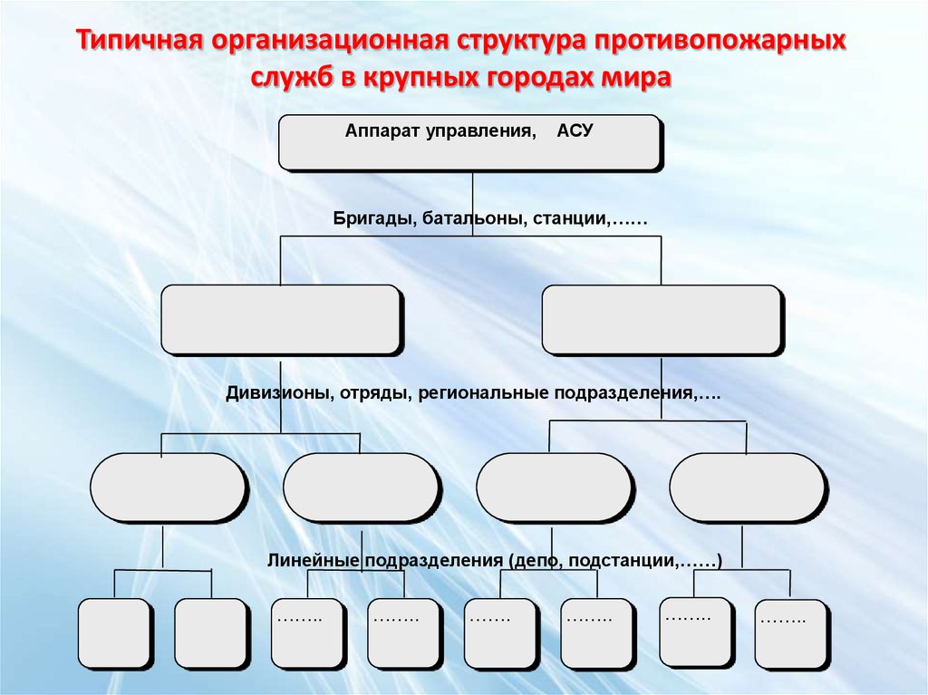 Структурные подразделения депо