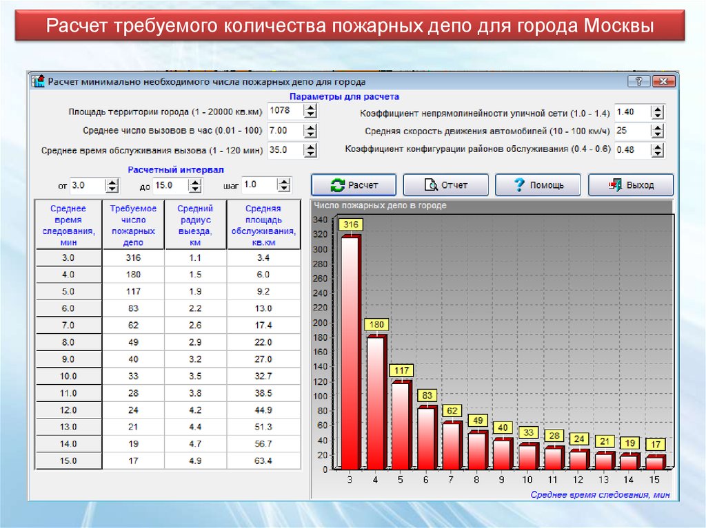 Расчет москва. Расчет объема пожара. Расчет численности пожарных расчетов. Расчёт численности пожарного депо. Расчет площади депо.