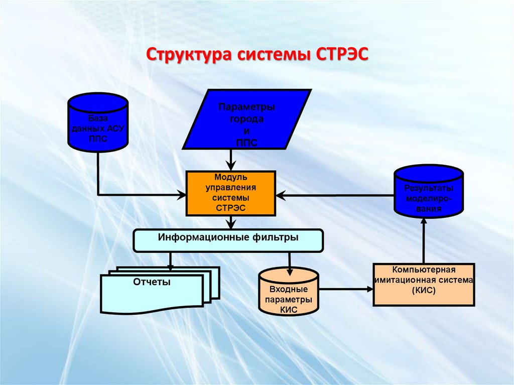 Состав системы. Информационный фильтр. Фильтры информационных потоков. Имитационные модели водных систем. Функции информационного фильтра.