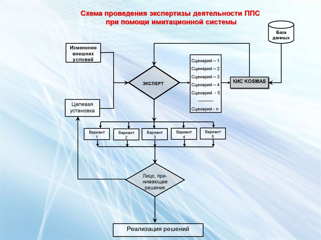 Схема проведения