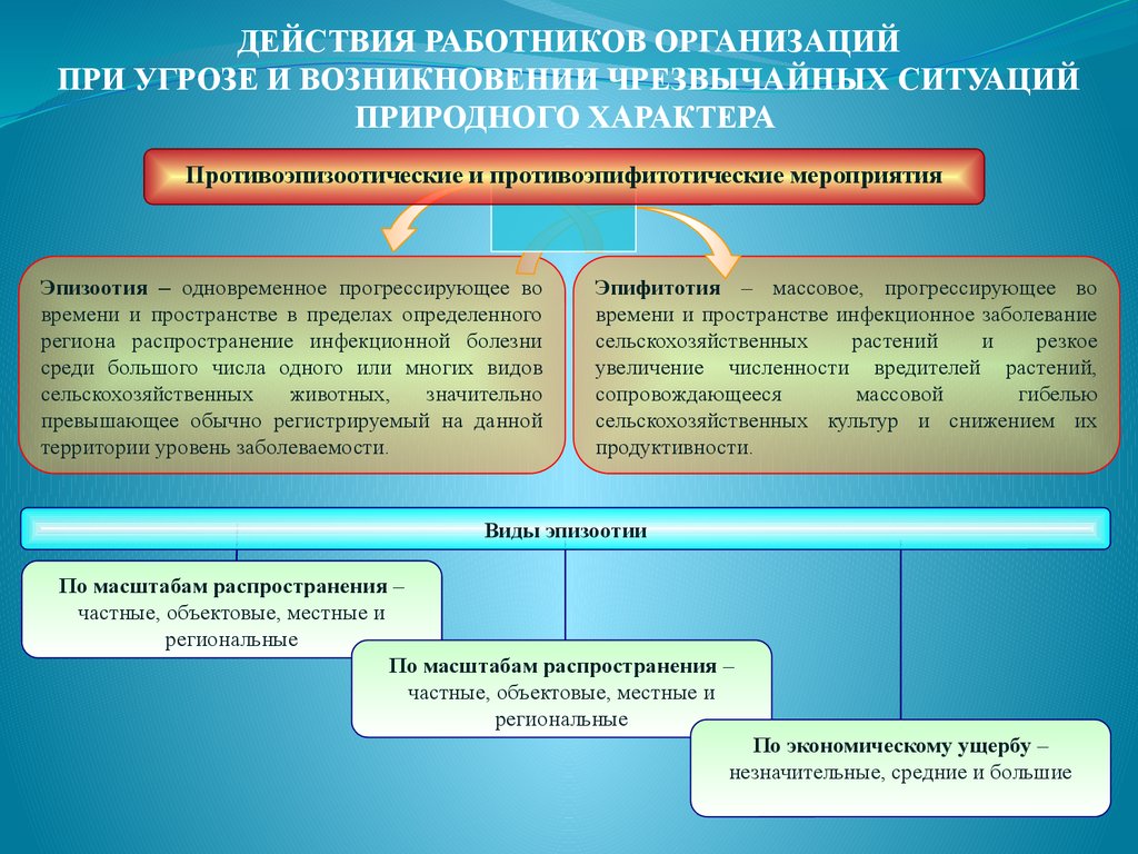 Действия работников. Действия работников организации при угрозе и возникновении ЧС. Мероприятия при угрозе возникновения ЧС. При возникновении ЧС природного характера. Угроза возникновения ЧС.