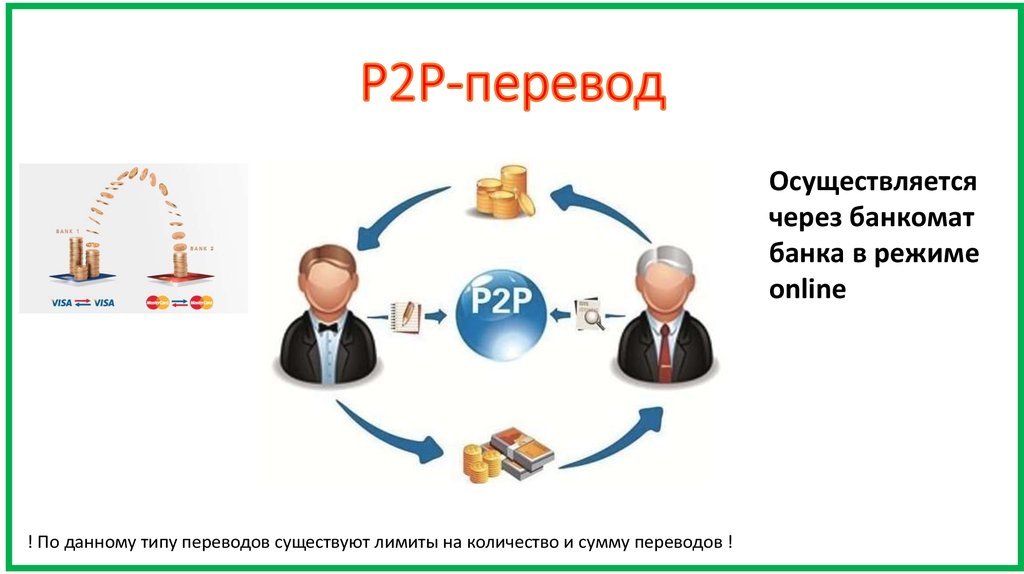 P2p кредитование презентация