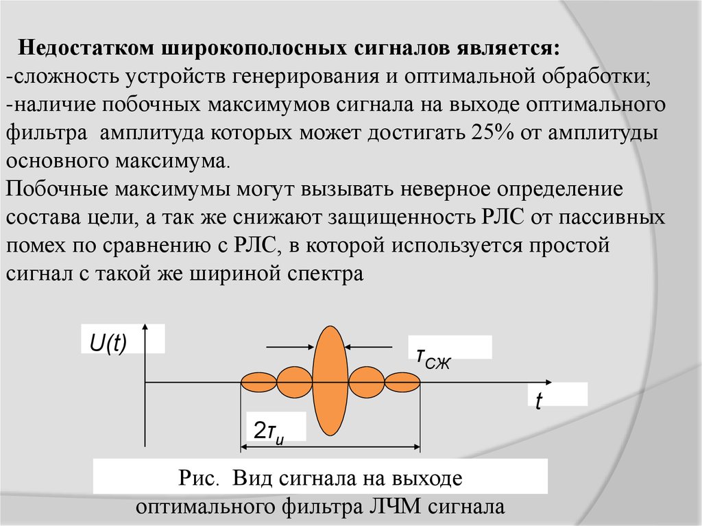 Амплитудная модуляция (АМ)