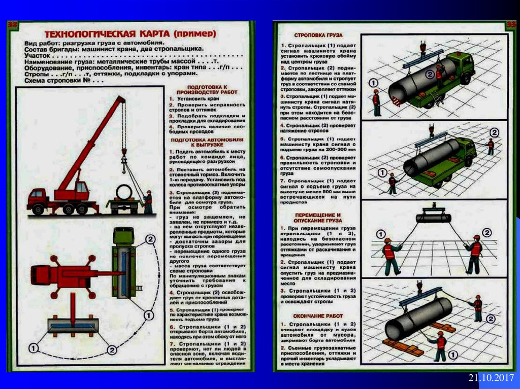 Схема сигналов стропальщика