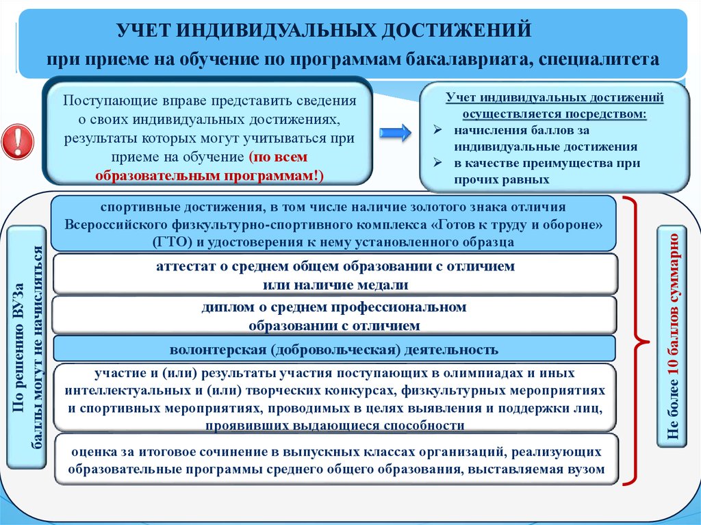 Дополнительные достижения. Индивидуальные достижения при поступлении. Учет индивидуальных достижений. Достижения вуза. Учет индивидуальных достижений поступающих при приеме на обучение.