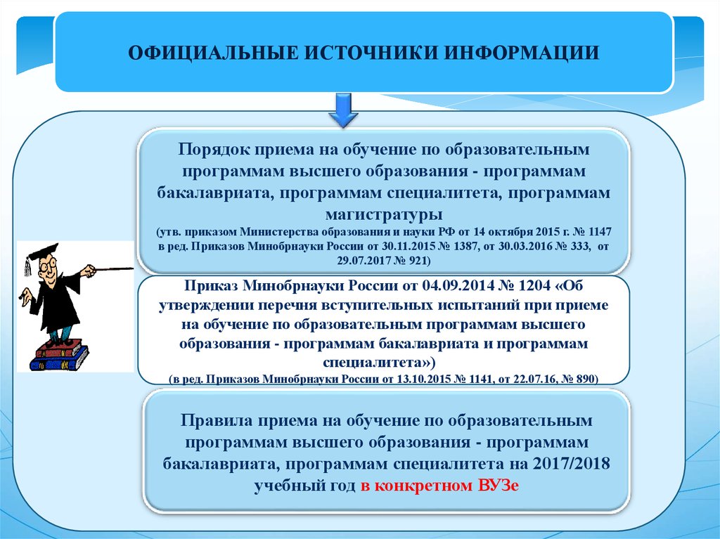 Образовательная программа высшего образования. Порядок приема на обучение. Официальные источники информации. Порядок приёма на обучение высшего образования.. Обучение по программе бакалавриата.