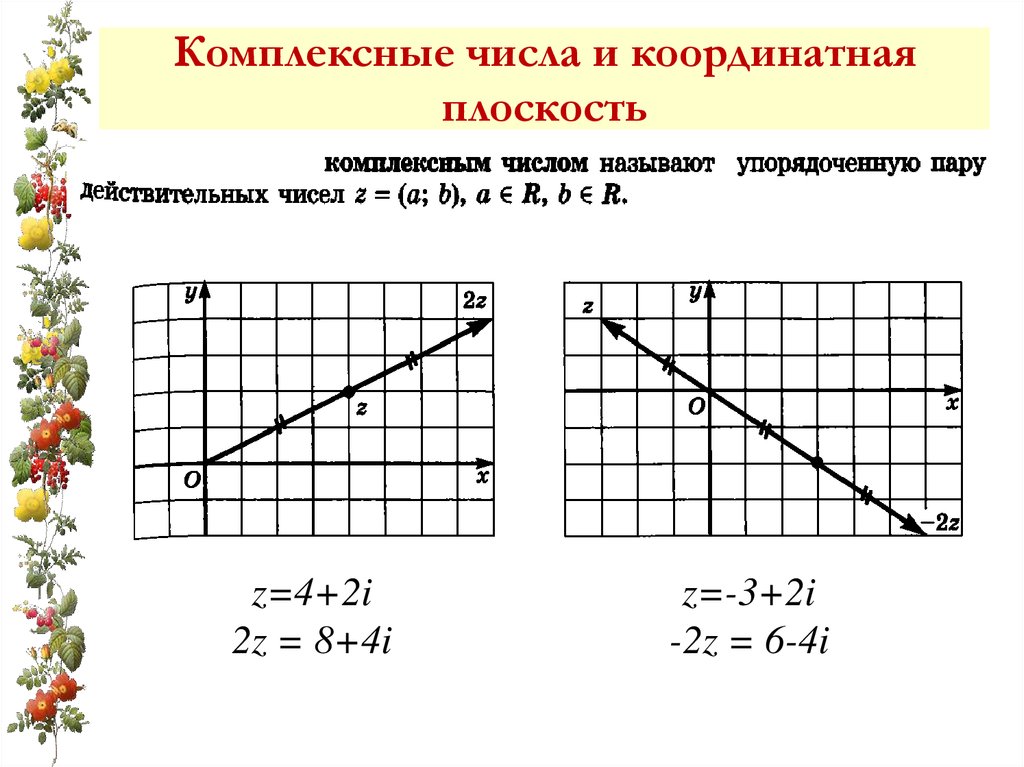 Изображение комплексного числа