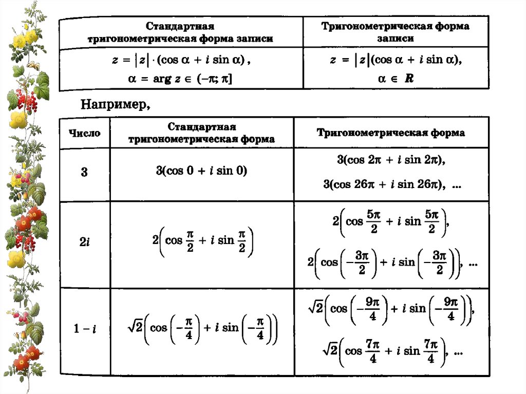 Комплексные числа презентация 10 класс мордкович