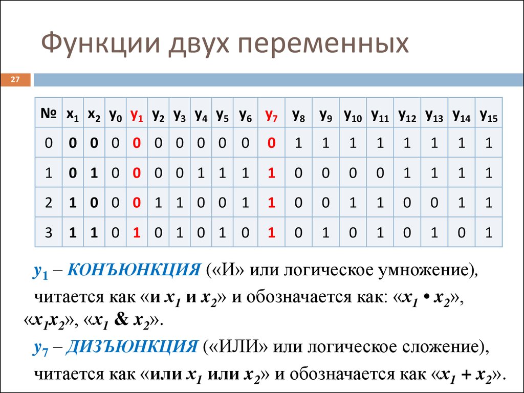 Функции несколько переменных