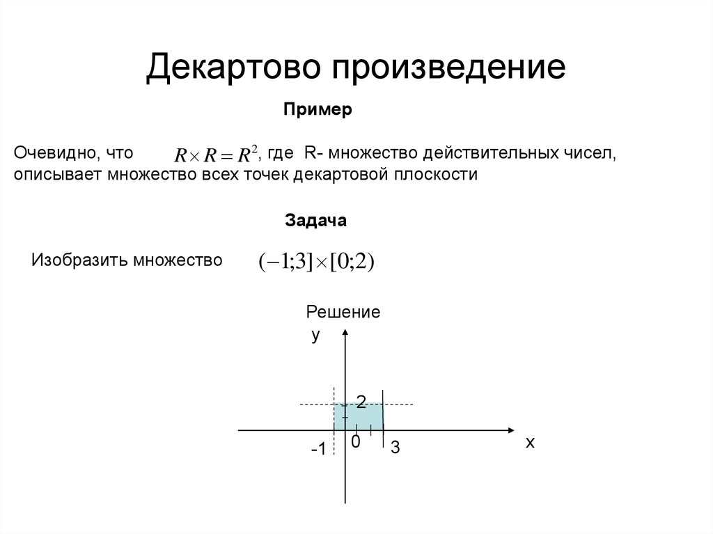 Декартово произведение на координатной плоскости