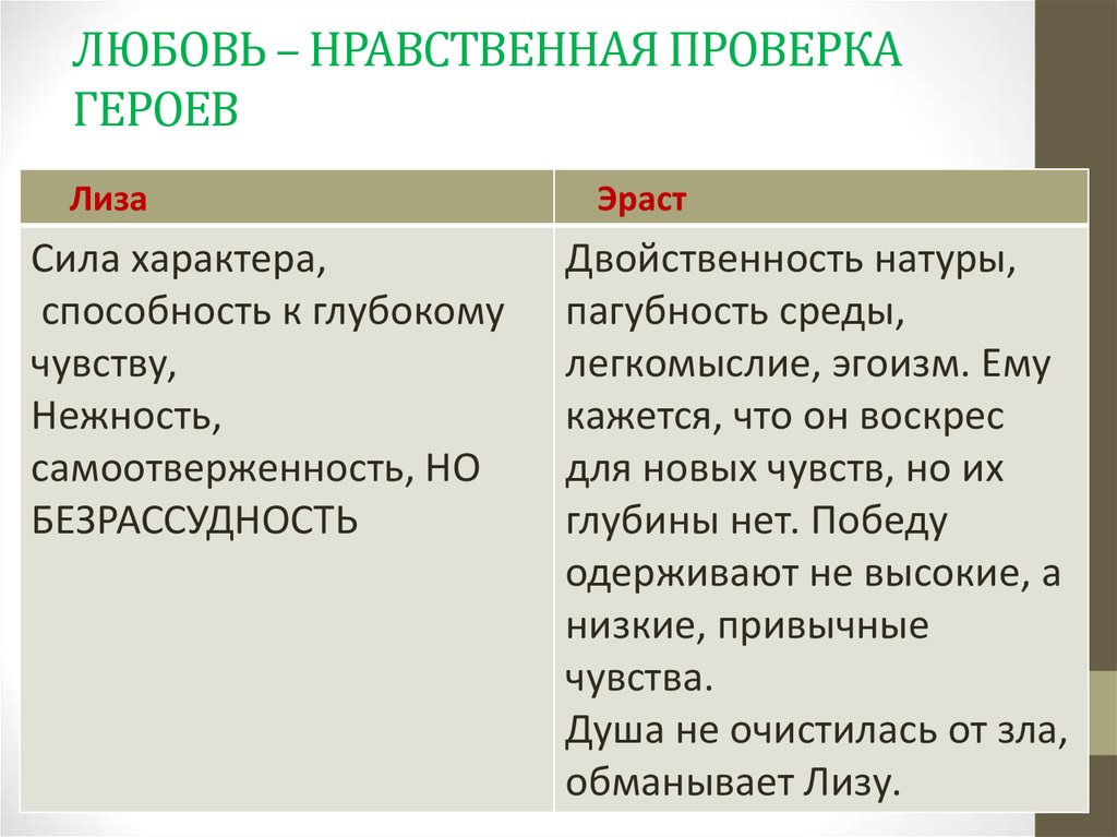 Характеристики героев повести. Бедная Лиза характеристика героев. Характеристика Лизы и Эраста. Черты характера Лизы и Эраста. Бедная Лиза характеристика Лизы и Эраста.