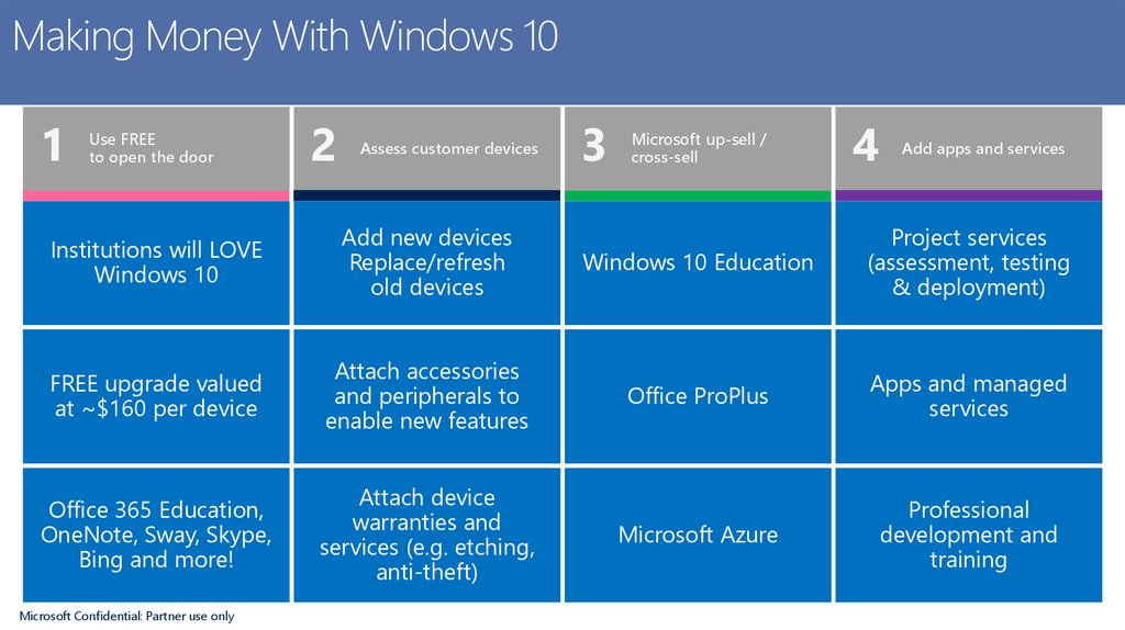 Making Money With Windows 10
