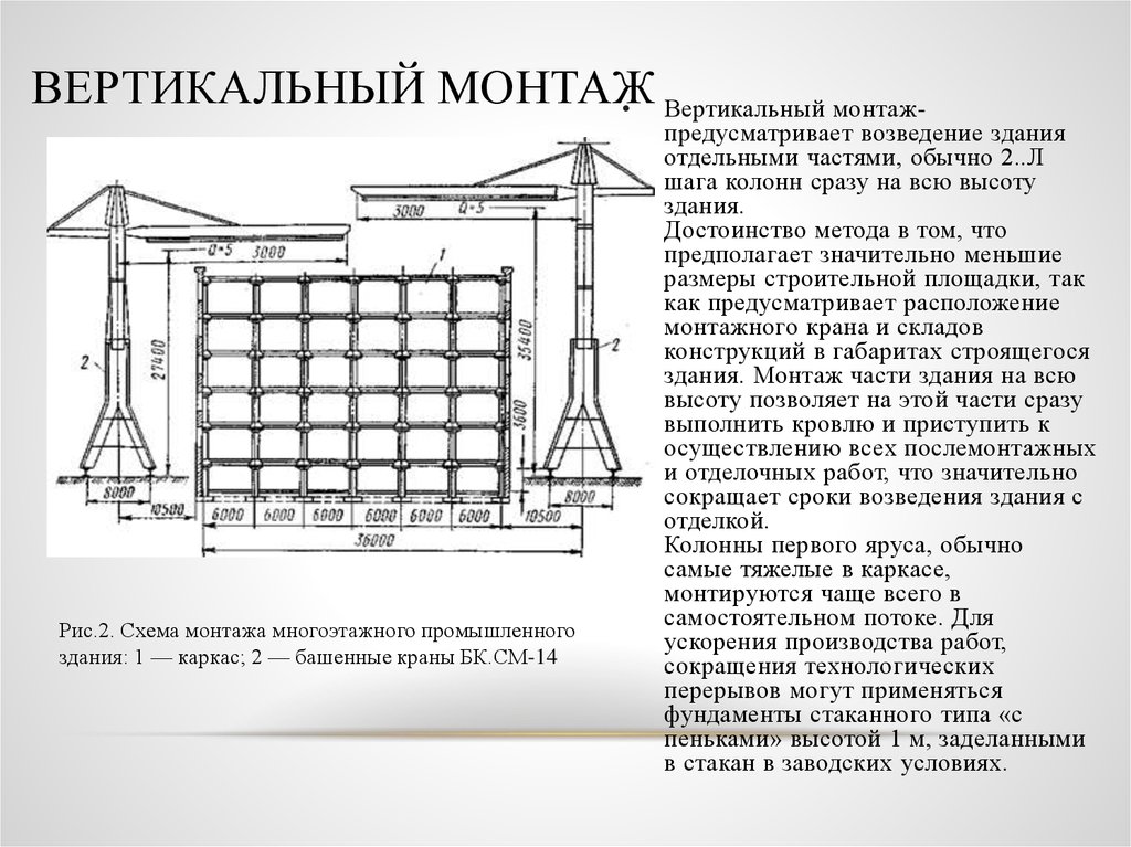 Установка вертикаль. Монтажная схема многоэтажного промышленного здания. Технология монтажа высотного здания. Способы возведения многоэтажных промышленных зданий. Горизонтальный способ монтажа здания.