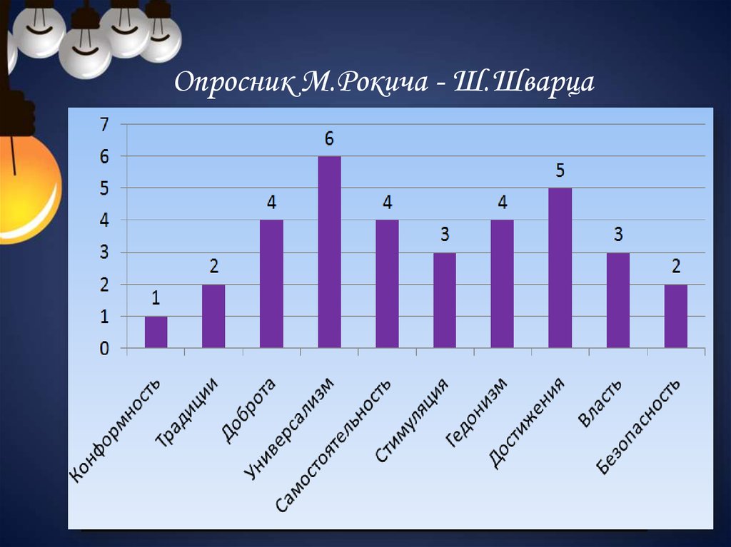 Шкала ориентации