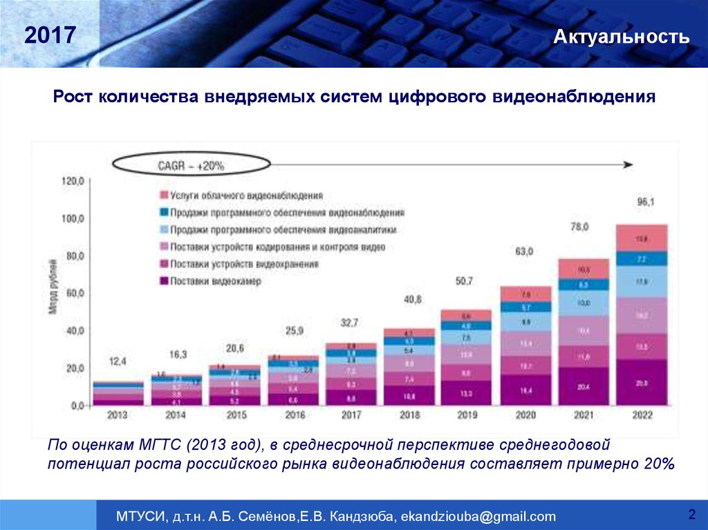 Система количество. Рынок видеонаблюдения. Рост количества внедряемых систем цифрового видеонаблюдения. Российский рынок видеонаблюдения. Объем рынка видеонаблюдения.