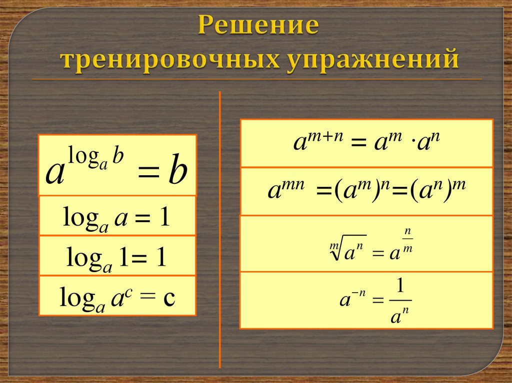 Первообразная натурального. Интеграл логарифма. Интегральный логарифм. Первообразная логарифма. Таблица неопределенных логарифмов.