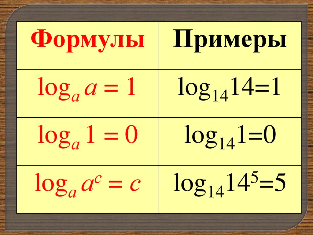 Понятие логарифма презентация