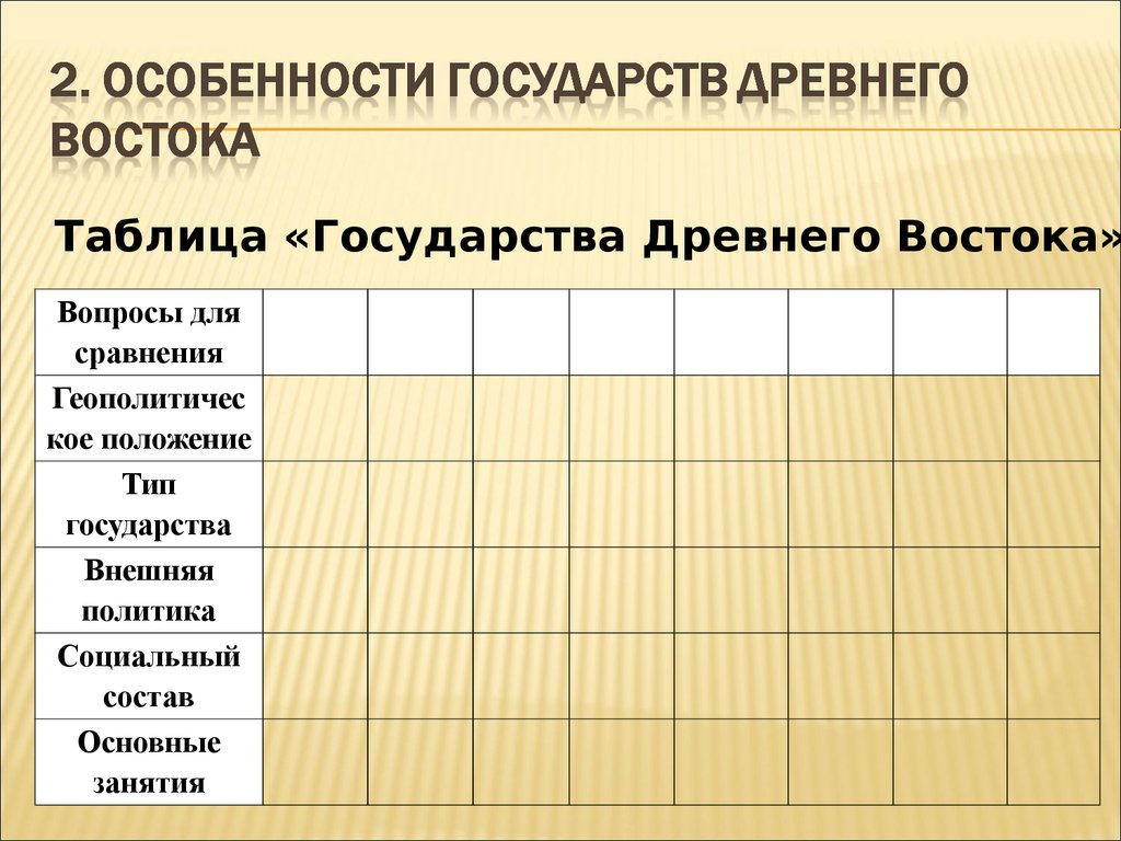 Сравните государства. Государства древнего Востока таблица 10 класс. Древний Восток таблица 10 класс. Древние государства Востока таблица. Таблица истории государство древнего Востока.