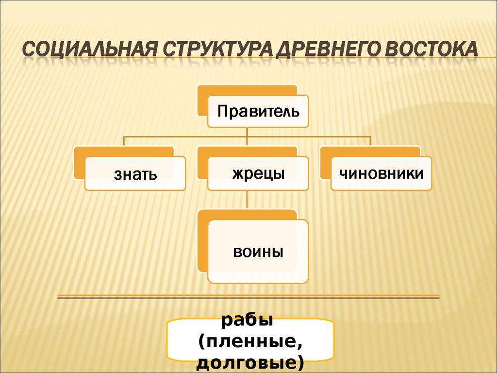 Схема управления государством в древнем китае