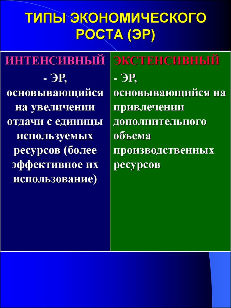 Экономический рост интенсивный картинки