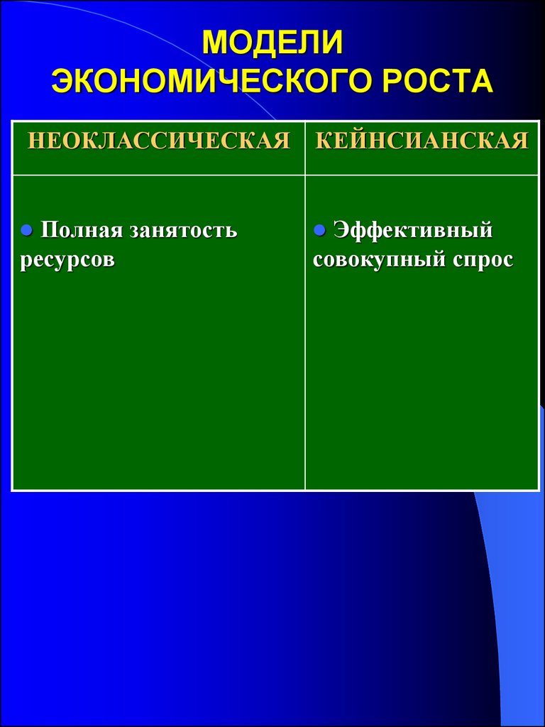 Модели экономического роста презентация