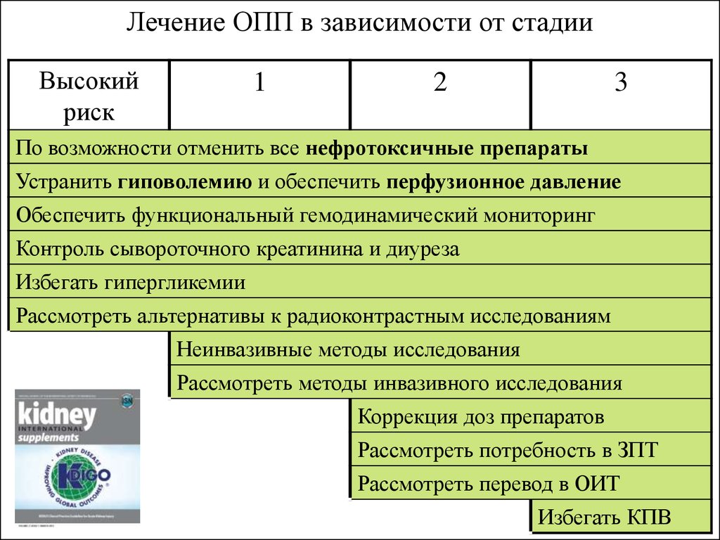 Высокий риск. Острое почечное повреждение стадии. Острое почечное повреждение классификация. ОПП (острое почечное повреждение. Острое повреждение почек стадии.