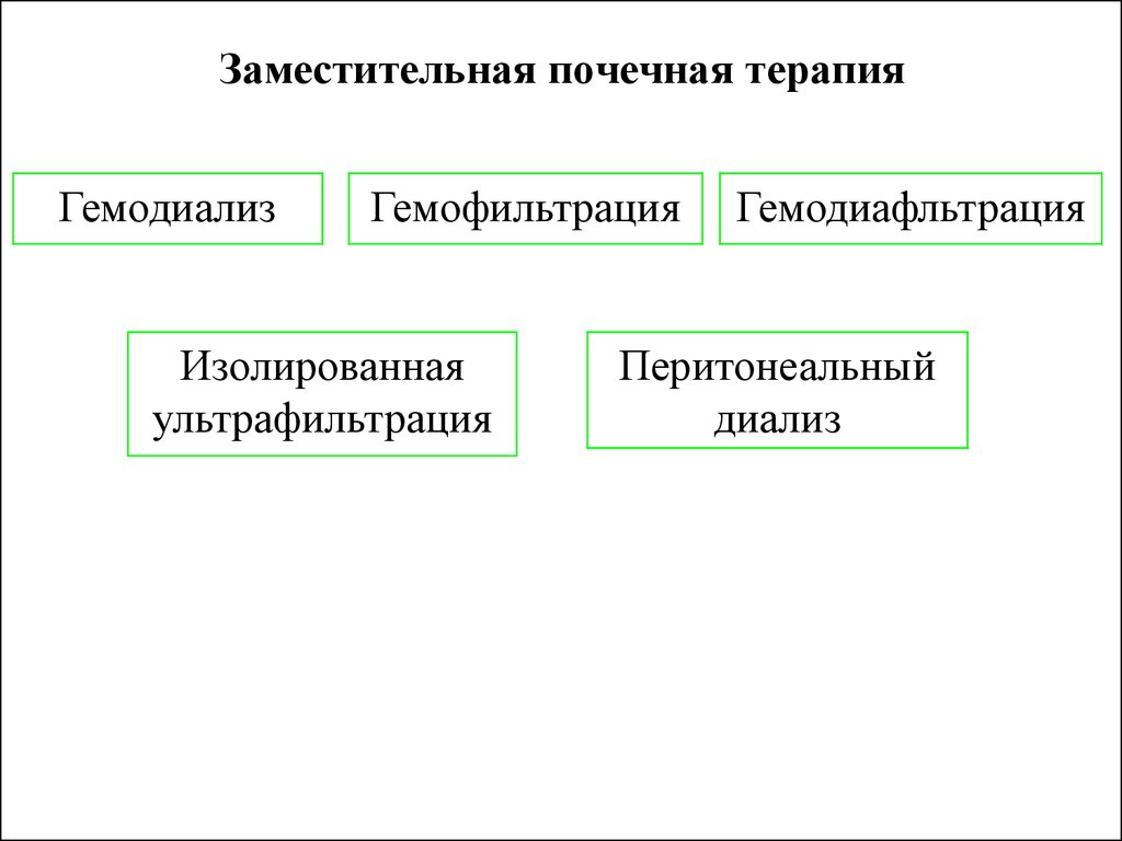 Заместительная терапия. Методы заместительной терапии ХБП. Заместительная почечная терапия клинические рекомендации. Методы заместительной почечной терапии. Вместительная почечная терапия.