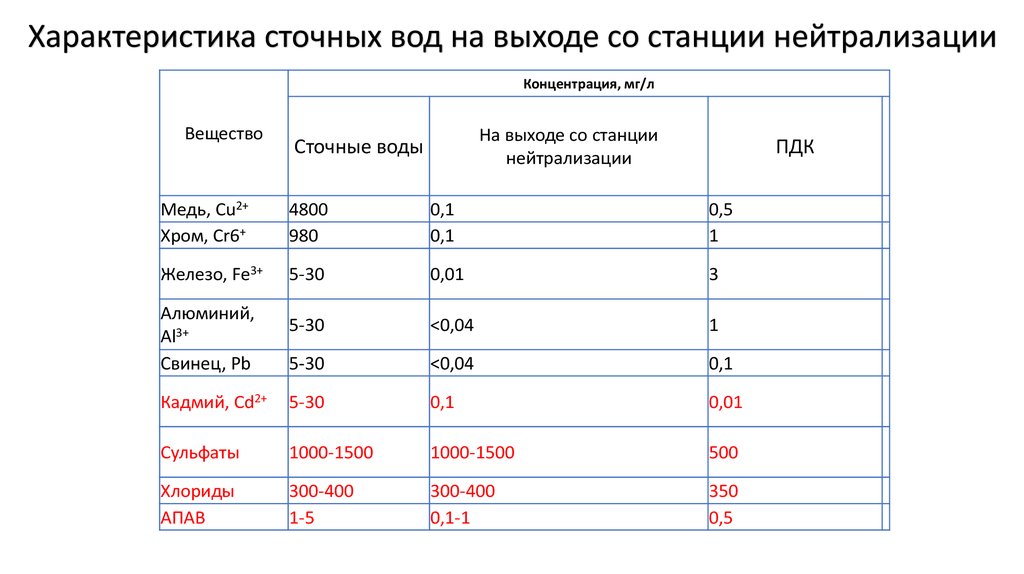 Характеристика стоковые