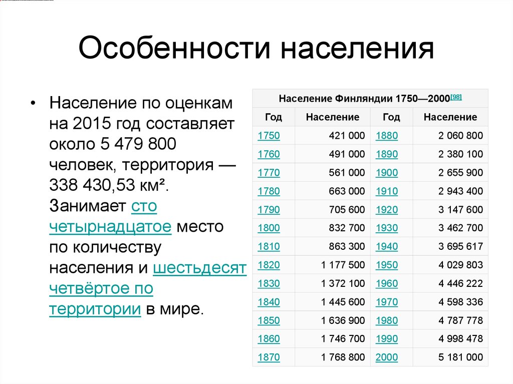 Особенности населения юго россии