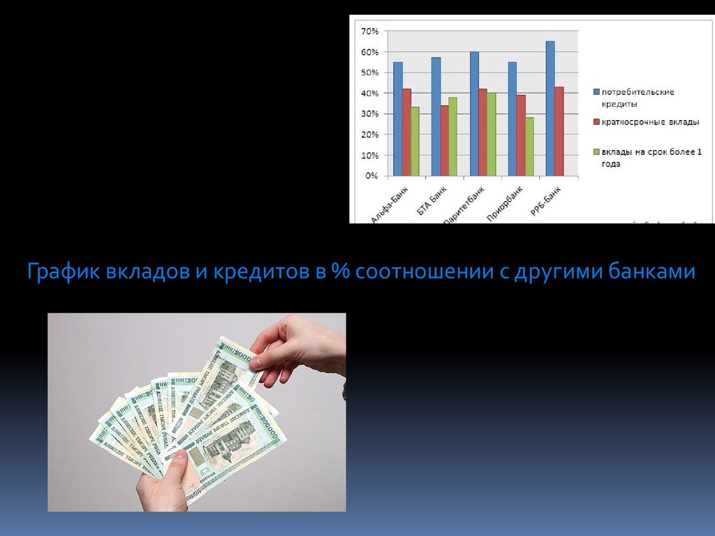 Открытое акционерное общество “Паритетбанк” - online presentation