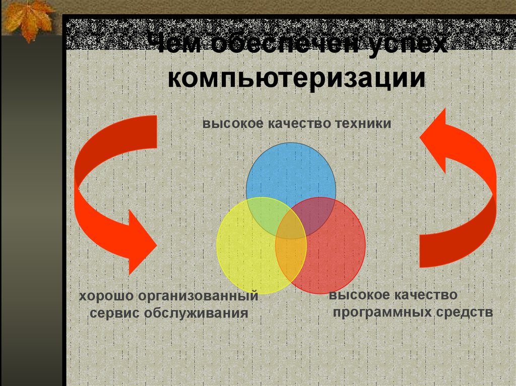 Качества техники. Качество техники.