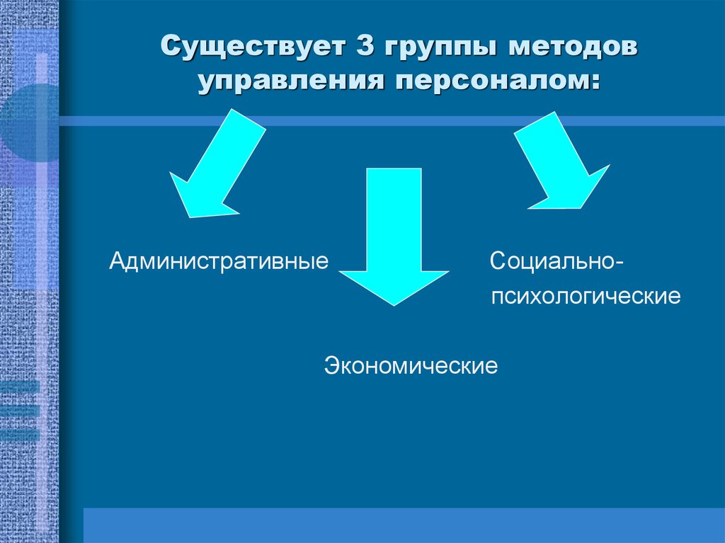 Методы управления персоналом презентация