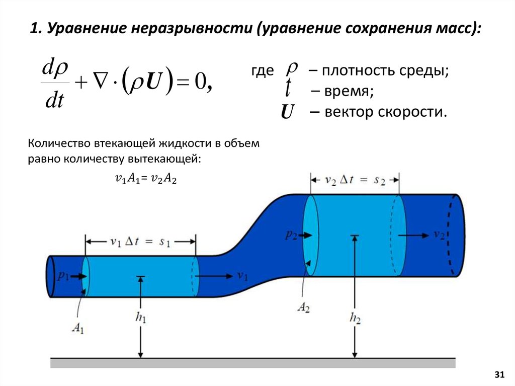 Метод изображений в гидродинамике