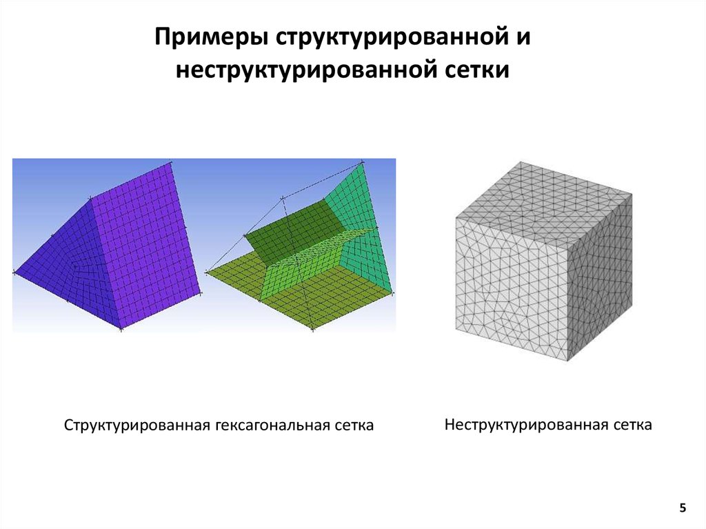 Как понять структурированная