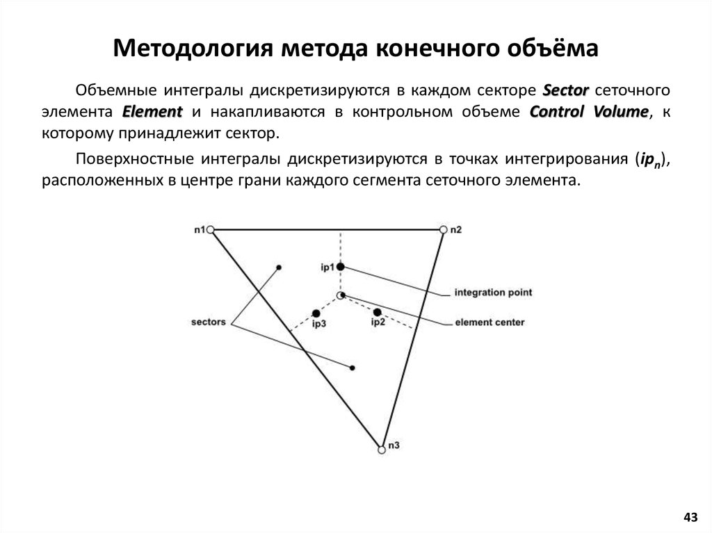 Методология метода конечного объёма