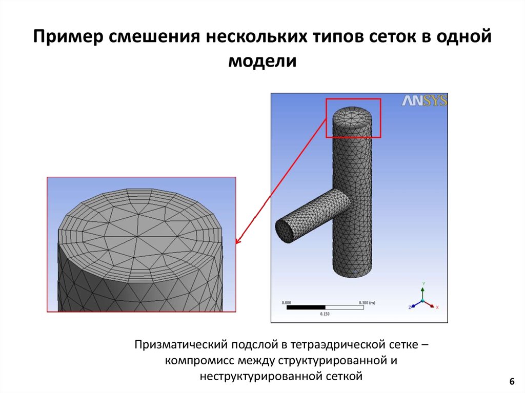 Пример смешения нескольких типов сеток в одной модели