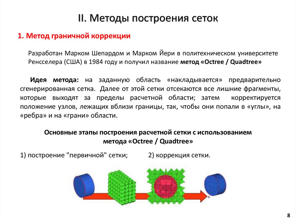 Method 02. Методы построения сеток. Алгоритмы построения сеток. Методика построения расчетных сеток. Дифференциальные методы построения сеток.