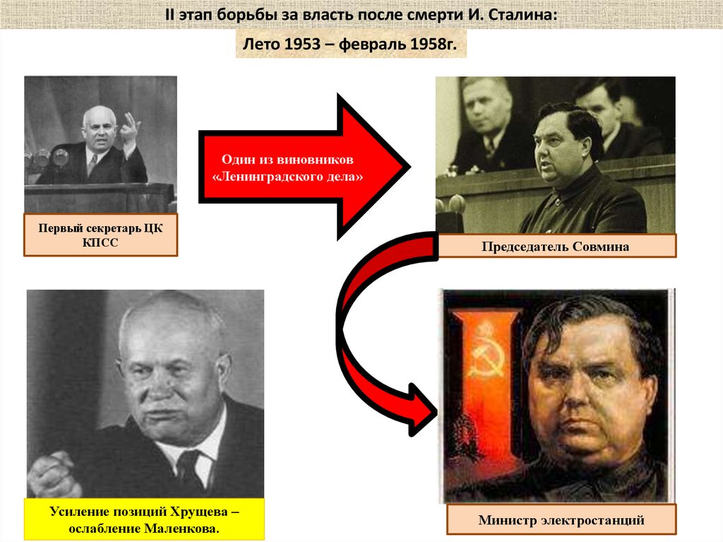 Сталин борьба за власть. Борьба за власть после смерти Сталина 1953-1958г. После Сталина. После смерти Сталина. Второй этап борьбы за власть.